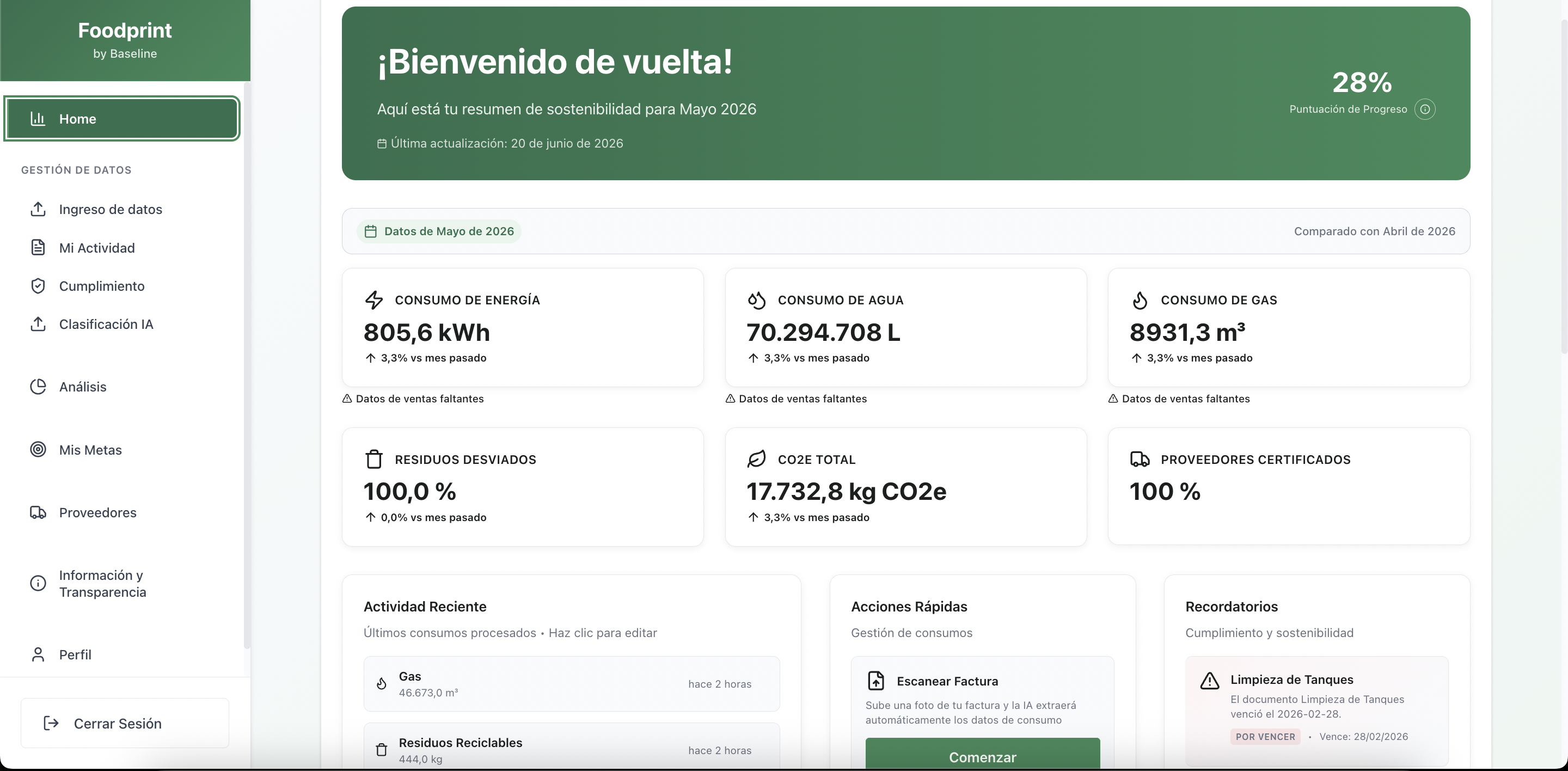 Dashboard de Foodprint con métricas de consumo, costos y progreso